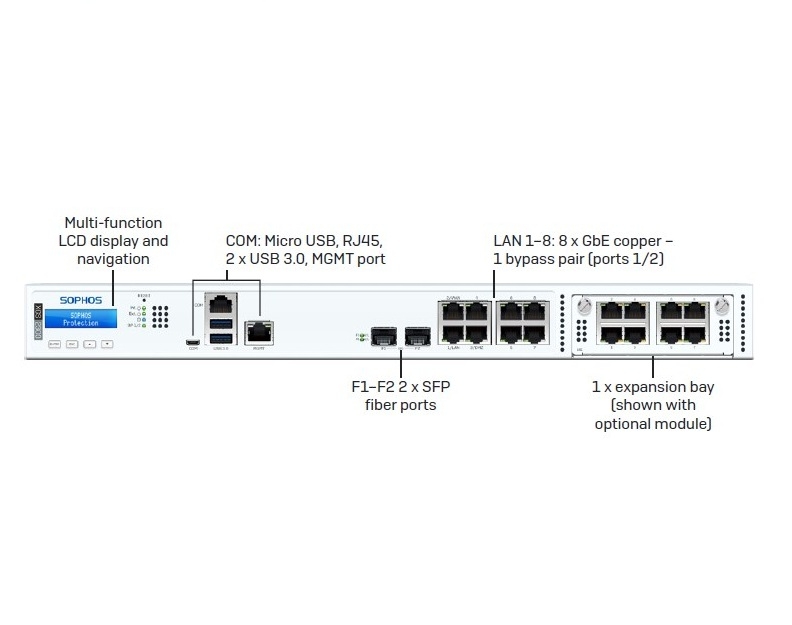 Sophos XGS 2100  Next-Gen Firewall Appliances 